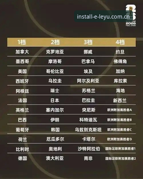 U17世界杯抽签结果出炉，资深用户手把手教你如何看懂分组形势